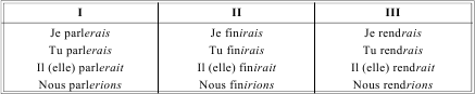 Грамматика французского языка в таблицах i_120.png