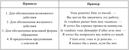Грамматика французского языка в таблицах i_122.png