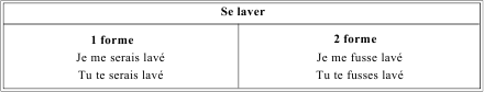Грамматика французского языка в таблицах i_126.png
