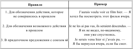 Грамматика французского языка в таблицах i_128.png