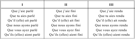Грамматика французского языка в таблицах i_136.png