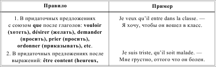 Грамматика французского языка в таблицах i_141.png