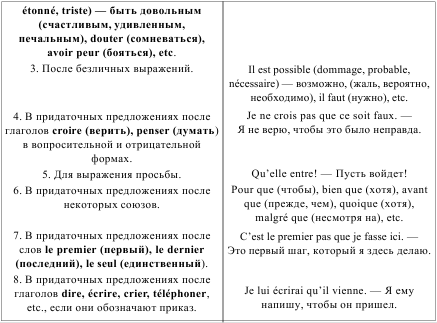 Грамматика французского языка в таблицах i_142.png
