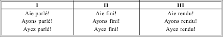 Грамматика французского языка в таблицах i_148.png