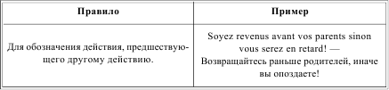 Грамматика французского языка в таблицах i_149.png