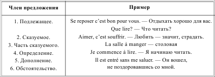 Грамматика французского языка в таблицах i_154.png