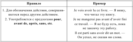 Грамматика французского языка в таблицах i_158.png