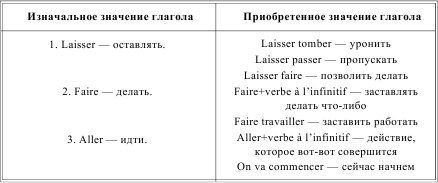 Грамматика французского языка в таблицах i_159.png