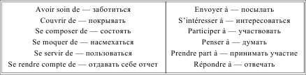 Грамматика французского языка в таблицах i_163.png