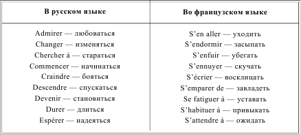 Грамматика французского языка в таблицах i_164.png
