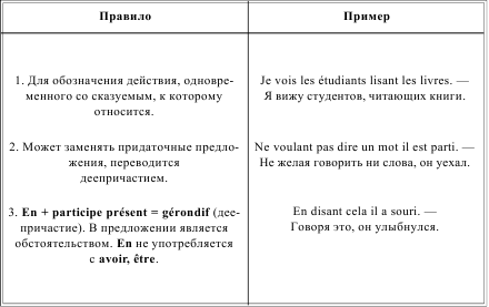 Грамматика французского языка в таблицах i_168.png