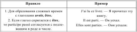 Грамматика французского языка в таблицах i_172.png