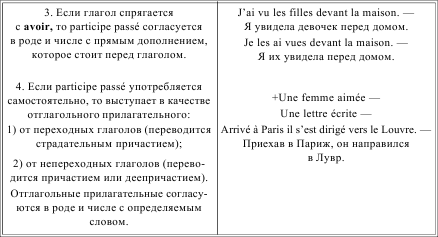 Грамматика французского языка в таблицах i_173.png