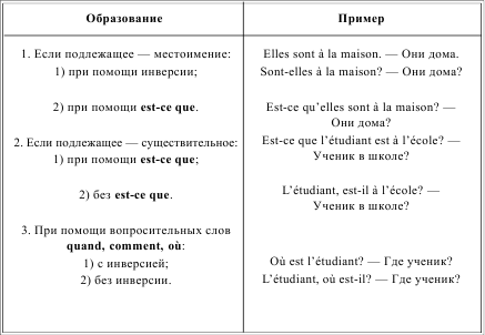 Грамматика французского языка в таблицах i_174.png