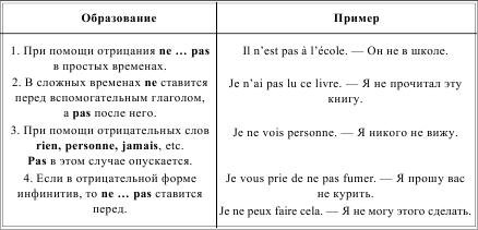 Грамматика французского языка в таблицах i_175.png