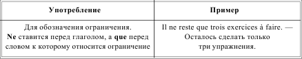 Грамматика французского языка в таблицах i_176.png