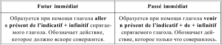 Грамматика французского языка в таблицах i_177.png