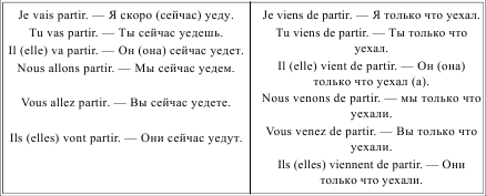 Грамматика французского языка в таблицах i_178.png
