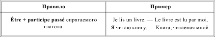 Грамматика французского языка в таблицах i_179.png