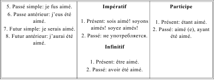 Грамматика французского языка в таблицах i_181.png