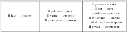 Грамматика французского языка в таблицах i_182.png