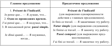 Грамматика французского языка в таблицах i_183.png