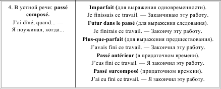 Грамматика французского языка в таблицах i_184.png