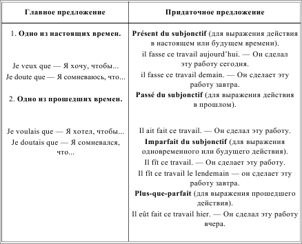 Грамматика французского языка в таблицах i_185.png