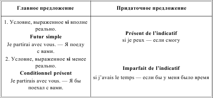 Грамматика французского языка в таблицах i_186.png
