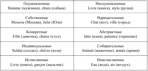Грамматика французского языка в таблицах i_015.png