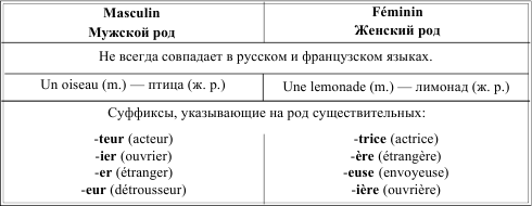Грамматика французского языка в таблицах i_016.png
