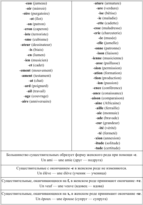 Грамматика французского языка в таблицах i_017.png