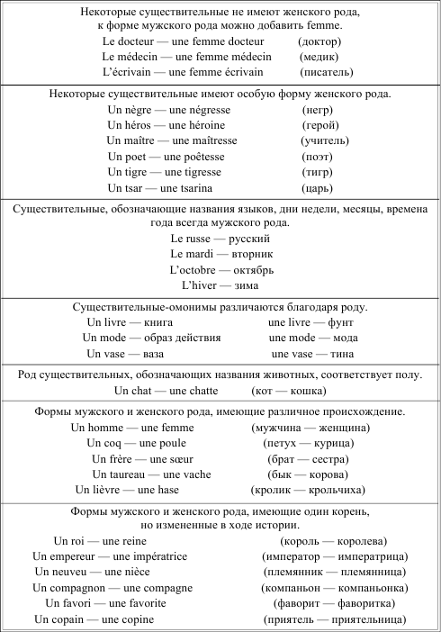 Грамматика французского языка в таблицах i_018.png