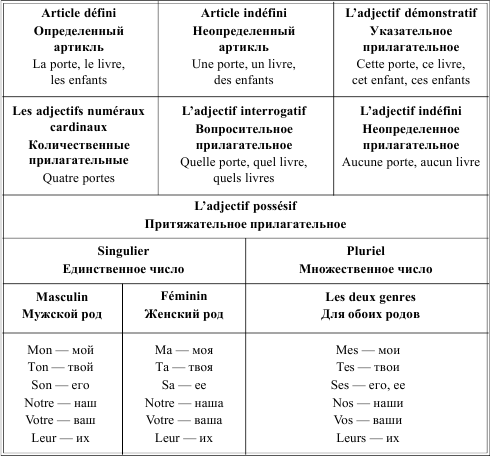 Грамматика французского языка в таблицах i_019.png