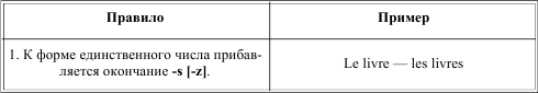 Грамматика французского языка в таблицах i_020.png