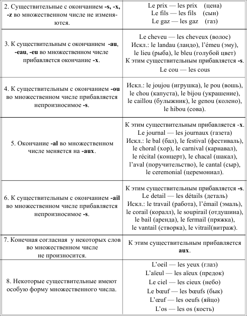 Грамматика французского языка в таблицах i_021.png