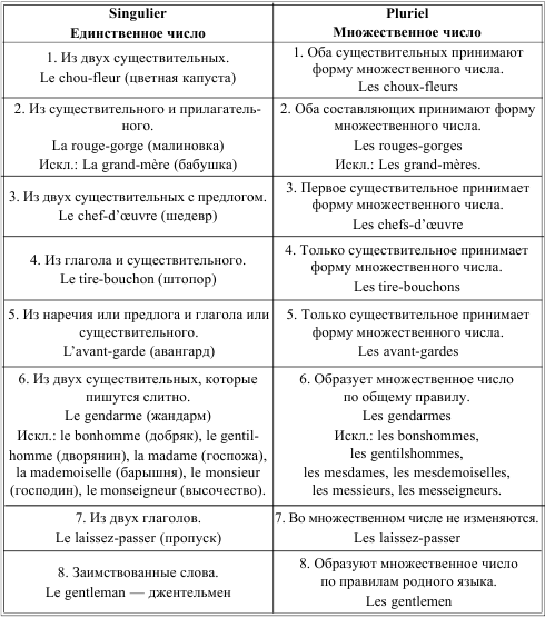Грамматика французского языка в таблицах i_022.png