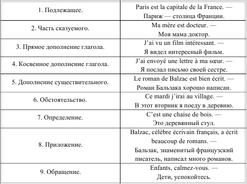 Грамматика французского языка в таблицах i_023.png