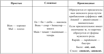 Грамматика французского языка в таблицах i_189.png