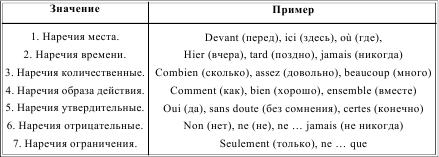 Грамматика французского языка в таблицах i_190.png