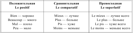 Грамматика французского языка в таблицах i_191.png