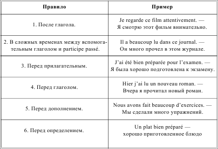 Грамматика французского языка в таблицах i_192.png