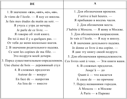 Грамматика французского языка в таблицах i_194.png