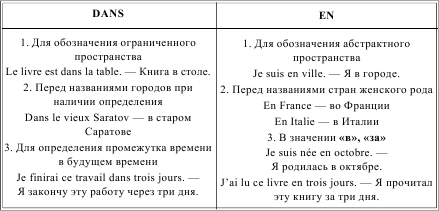 Грамматика французского языка в таблицах i_195.png