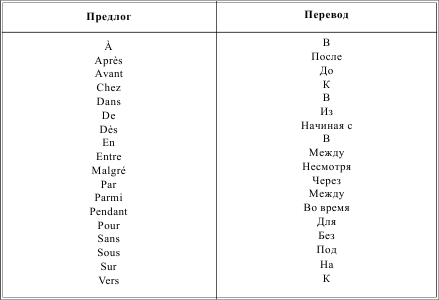 Грамматика французского языка в таблицах i_196.png