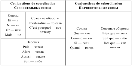 Грамматика французского языка в таблицах i_197.png