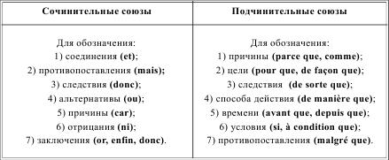 Грамматика французского языка в таблицах i_198.png