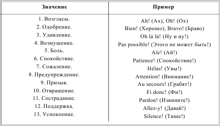 Грамматика французского языка в таблицах i_199.png