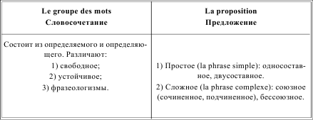 Грамматика французского языка в таблицах i_200.png
