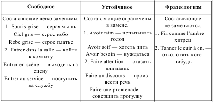 Грамматика французского языка в таблицах i_201.png